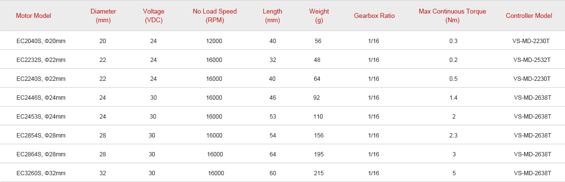 Electric screw drivers en.jpg