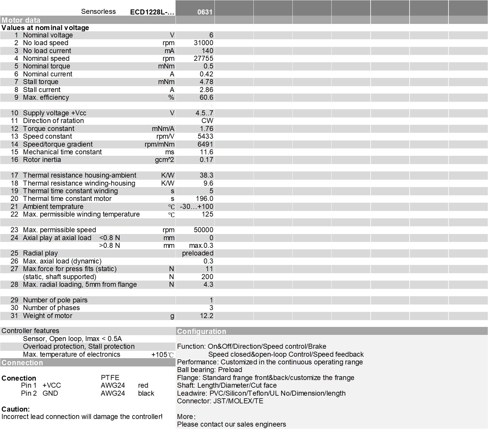 ECD1228参数英文.png