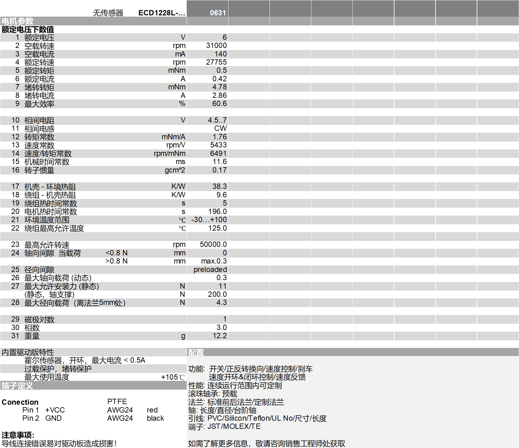 ECD1228参数中文.png